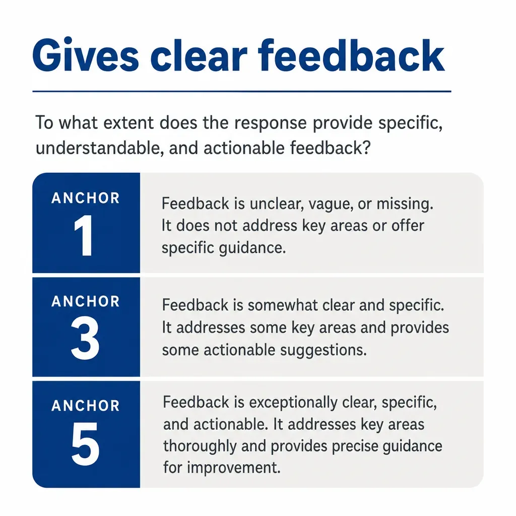 Rubric reference card for the Gives clear feedback competency, with three behavioural anchors at levels 1, 3 and 5.