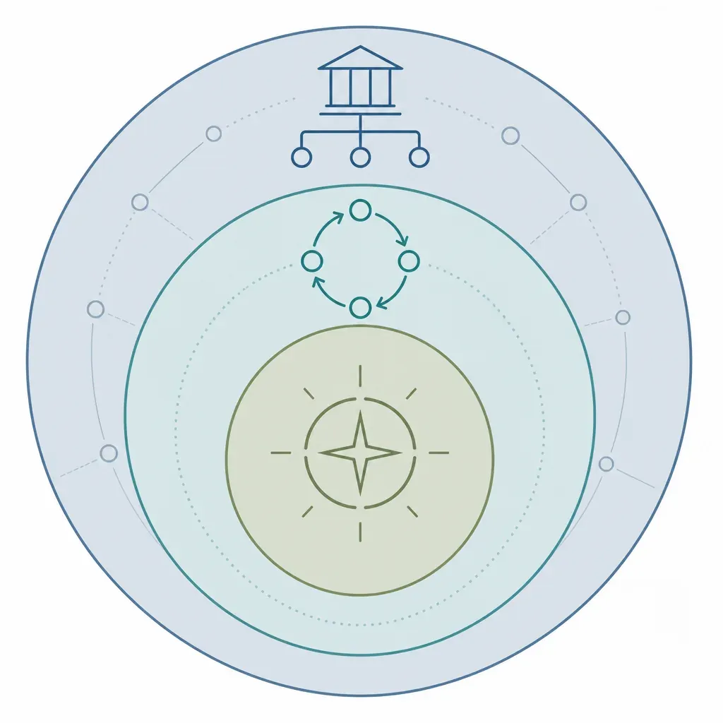 Three concentric rings in blue, teal and sage green representing the three leadership clusters: organisation, others, and self.