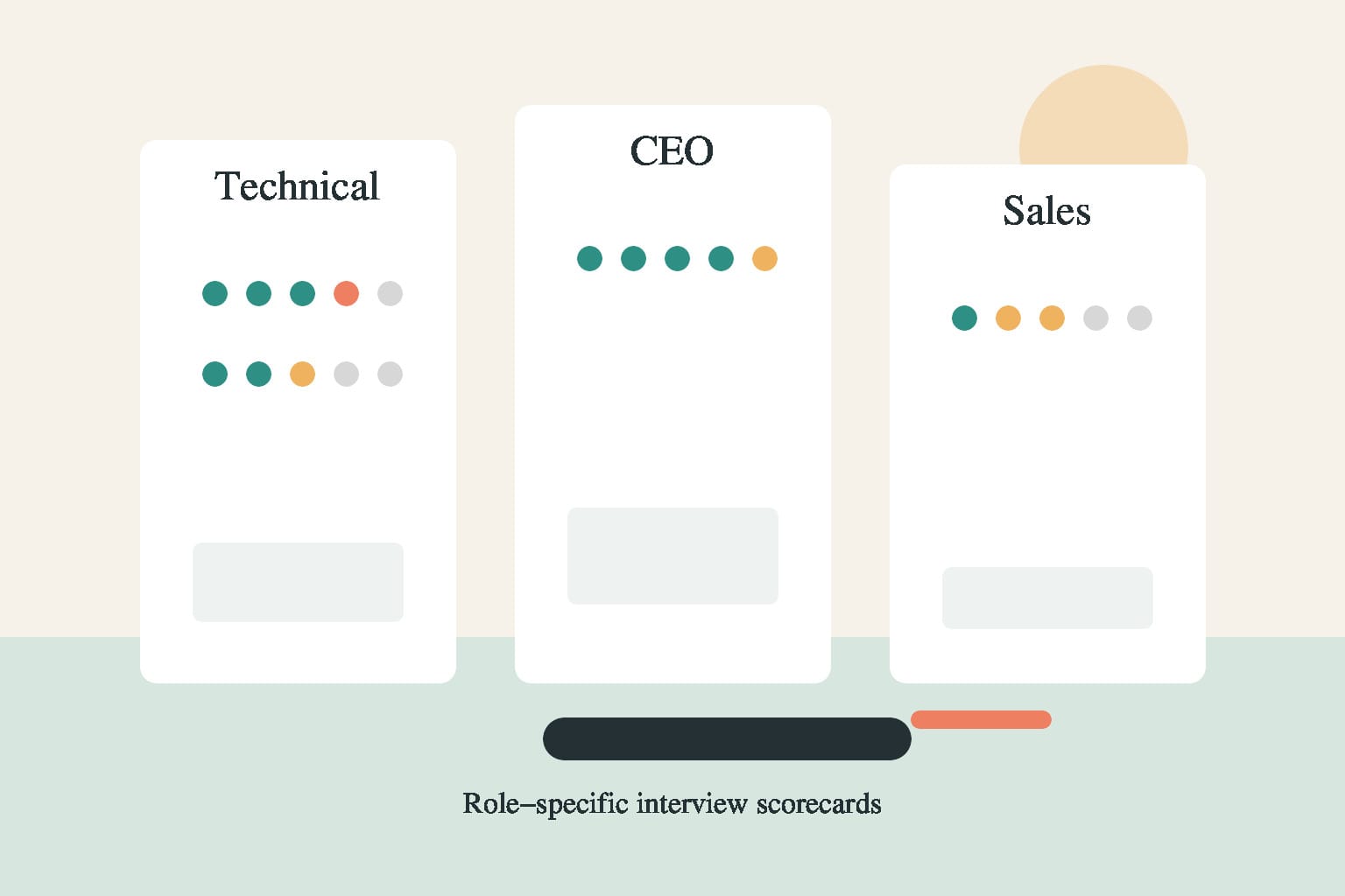 Interview scorecard grids for technical, CEO and sales roles on a tidy desk.