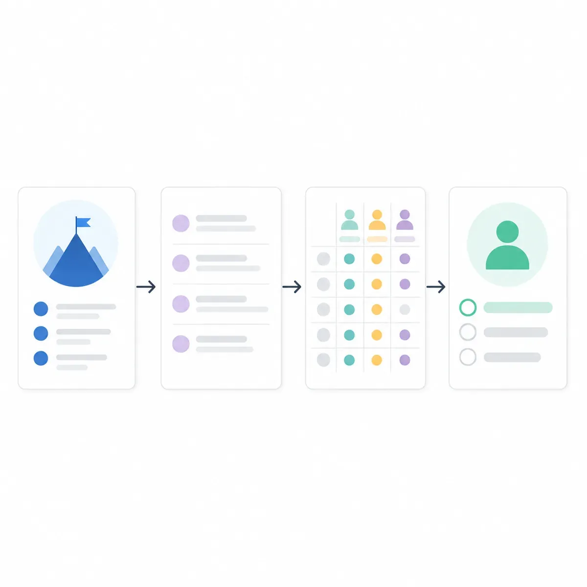 Four-step startup hiring flow from role outcomes to questions, scorecard and decision